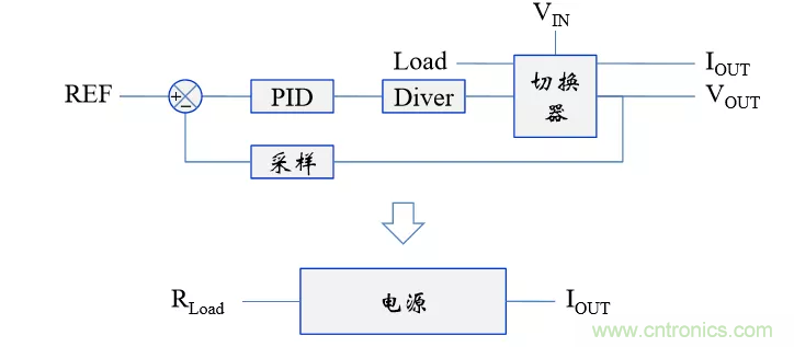 考驗開關電源性能的“7個”概念 考驗開關電源性能的“7個”概念