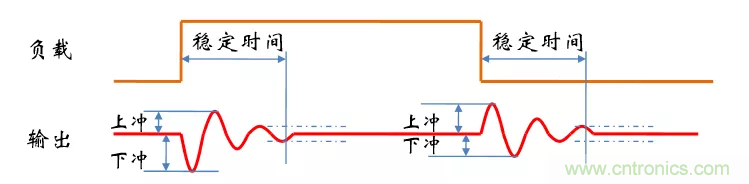考驗開關電源性能的“7個”概念 考驗開關電源性能的“7個”概念