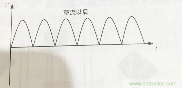 更深層次了解，電容是起了什么作用？