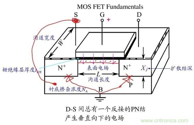 硬件開發(fā),我想和MOS管聊聊