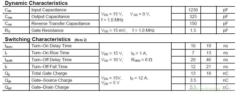 硬件開發(fā),我想和MOS管聊聊