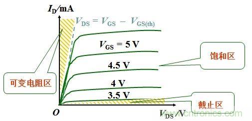 硬件開發(fā),我想和MOS管聊聊