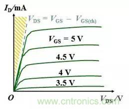 硬件開發(fā),我想和MOS管聊聊