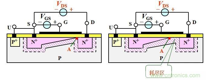 硬件開發(fā),我想和MOS管聊聊