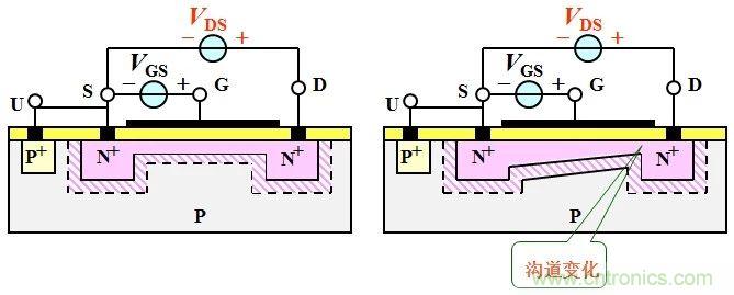 硬件開發(fā),我想和MOS管聊聊