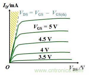 硬件開發(fā),我想和MOS管聊聊
