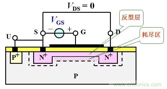 硬件開發(fā),我想和MOS管聊聊