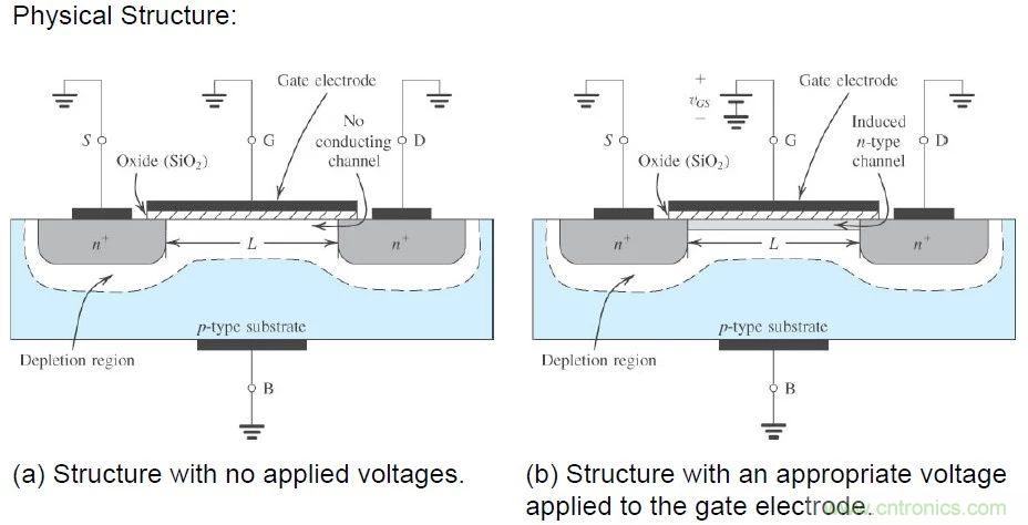 硬件開發(fā),我想和MOS管聊聊