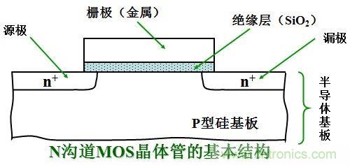 硬件開發(fā),我想和MOS管聊聊