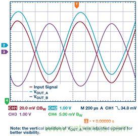 新玩法解鎖！全差分輸出還能這么實(shí)現(xiàn)？