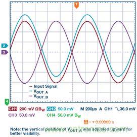 新玩法解鎖！全差分輸出還能這么實(shí)現(xiàn)？