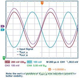 新玩法解鎖！全差分輸出還能這么實(shí)現(xiàn)？