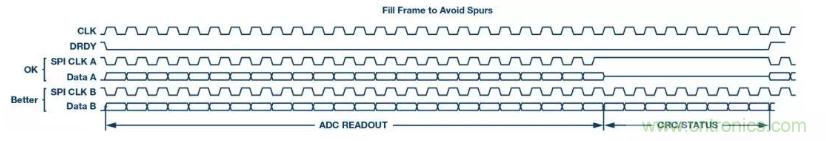 如何正確設(shè)計(jì)高性能轉(zhuǎn)換器？你想知道的方法要點(diǎn)都在這？