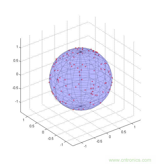 傳感器數據融合:提升增強游戲、導航和VR用戶體驗的關鍵組件 傳感器數據融合:提升增強游戲、導航和VR用戶體驗的關鍵組件