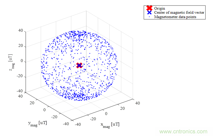 傳感器數據融合:提升增強游戲、導航和VR用戶體驗的關鍵組件 傳感器數據融合:提升增強游戲、導航和VR用戶體驗的關鍵組件
