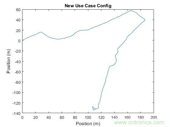 傳感器數據融合:提升增強游戲、導航和VR用戶體驗的關鍵組件 傳感器數據融合:提升增強游戲、導航和VR用戶體驗的關鍵組件