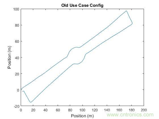 傳感器數據融合:提升增強游戲、導航和VR用戶體驗的關鍵組件 傳感器數據融合:提升增強游戲、導航和VR用戶體驗的關鍵組件