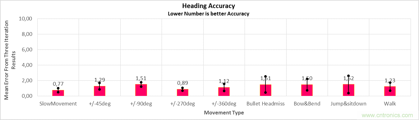 傳感器數據融合:提升增強游戲、導航和VR用戶體驗的關鍵組件 傳感器數據融合:提升增強游戲、導航和VR用戶體驗的關鍵組件