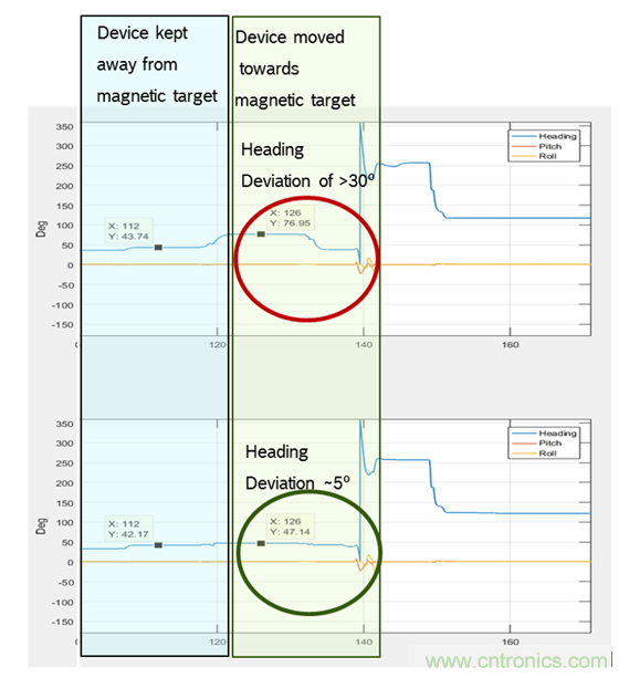 傳感器數據融合:提升增強游戲、導航和VR用戶體驗的關鍵組件 傳感器數據融合:提升增強游戲、導航和VR用戶體驗的關鍵組件