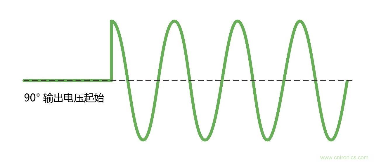 如何進(jìn)行LED驅(qū)動(dòng)電源測(cè)試？
