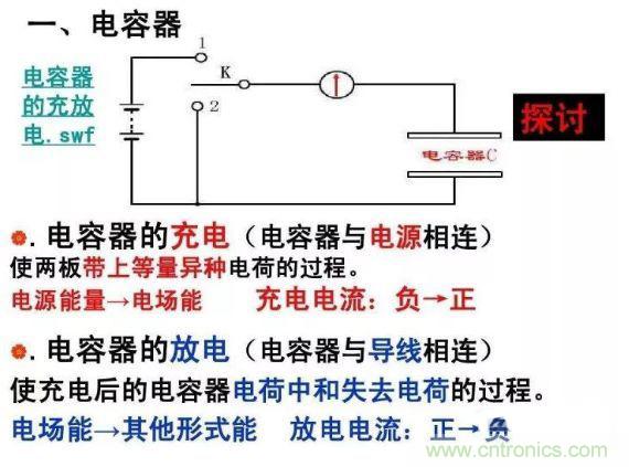 如何計算電容充放電時間？