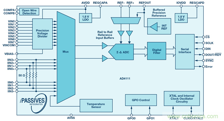 如何簡化模擬輸入模塊的設計,便于過程控制? 如何簡化模擬輸入模塊的設計,便于過程控制?