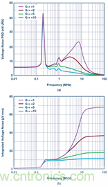 分析斬波運算放大器中輸入電流噪聲和偶次諧波折疊效應 分析斬波運算放大器中輸入電流噪聲和偶次諧波折疊效應