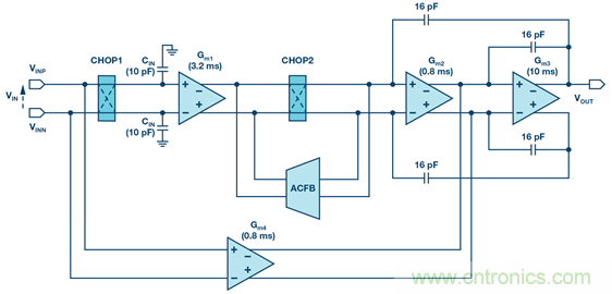 分析斬波運算放大器中輸入電流噪聲和偶次諧波折疊效應 分析斬波運算放大器中輸入電流噪聲和偶次諧波折疊效應