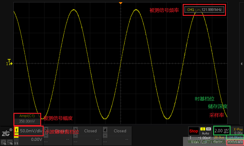 示波器的有效位數對信號測量到底有什么影響?