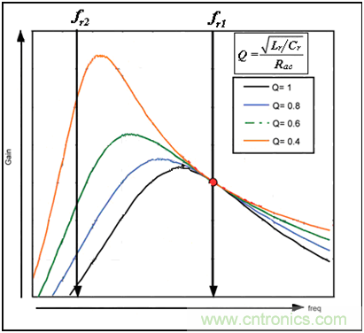 為什么在LLC拓?fù)渲羞x用體二極管恢復(fù)快的MOSFET? 為什么在LLC拓?fù)渲羞x用體二極管恢復(fù)快的MOSFET?