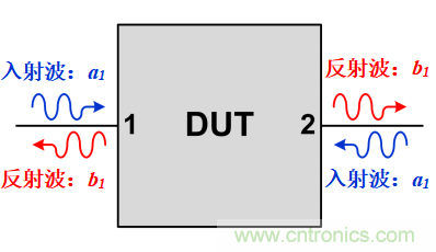 S參數究竟是什么?