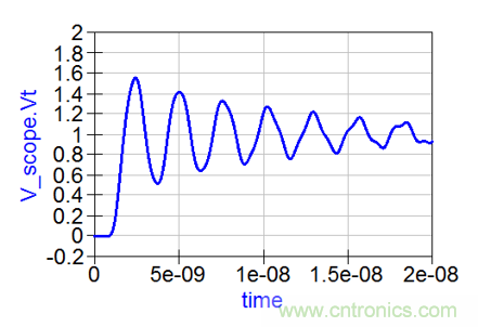 如何克服電源軌噪聲測量中的挑戰? 如何克服電源軌噪聲測量中的挑戰?