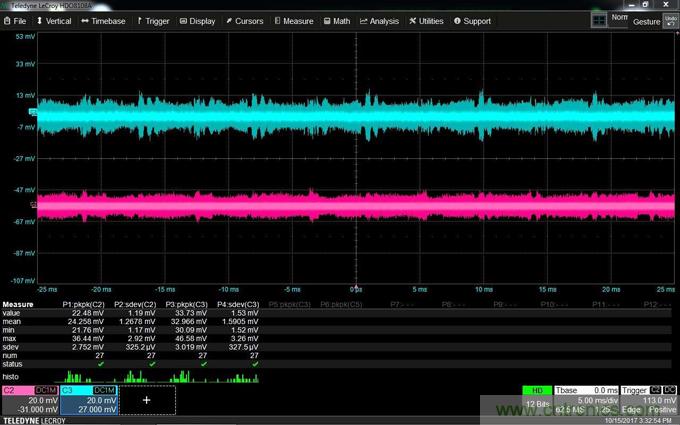 如何克服電源軌噪聲測量中的挑戰? 如何克服電源軌噪聲測量中的挑戰?