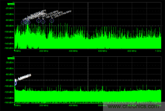 如何克服電源軌噪聲測量中的挑戰? 如何克服電源軌噪聲測量中的挑戰?
