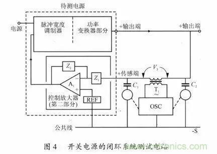 開關電源穩定性的設計與測試!