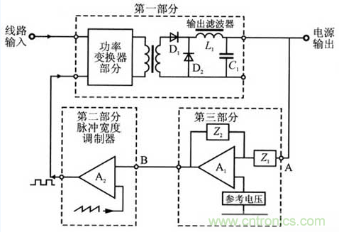 開關電源穩定性的設計與測試!