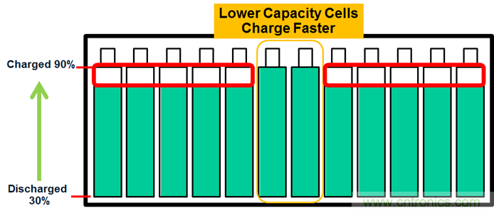 化被動為主動,精確又穩健的電池管理系統是這樣滴