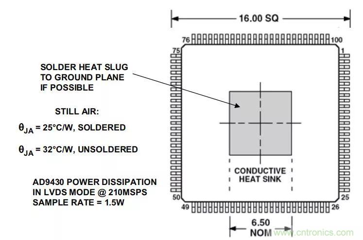 夏日炎炎,電路散熱技巧你都Get到沒有?
