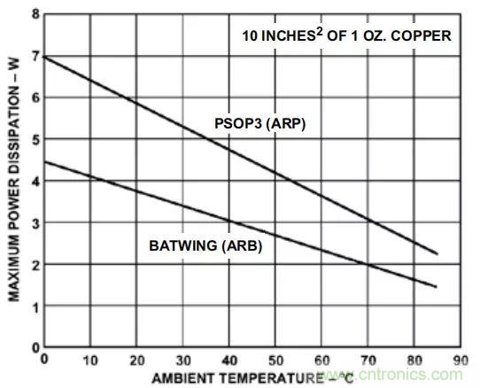 夏日炎炎,電路散熱技巧你都Get到沒有?