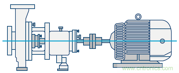 傳感器性能如何支持狀態監控解決方案?
