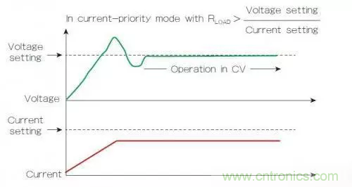 電源的回饋控制回路有什么作用?(二) 電源的回饋控制回路有什么作用?(二)
