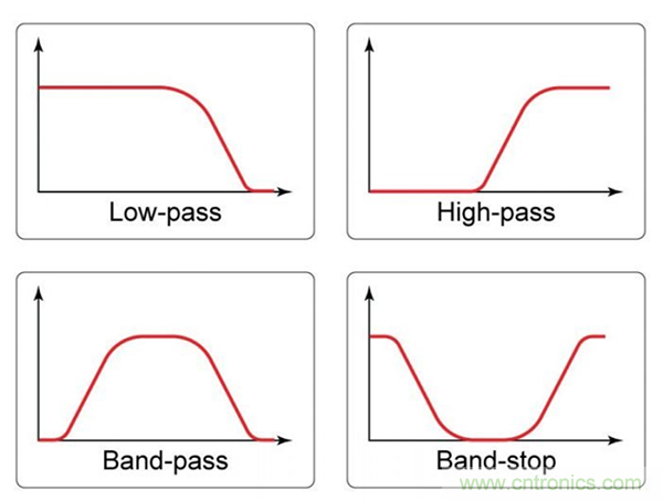 無源RC濾波器,看文了解一下 無源RC濾波器,看文了解一下