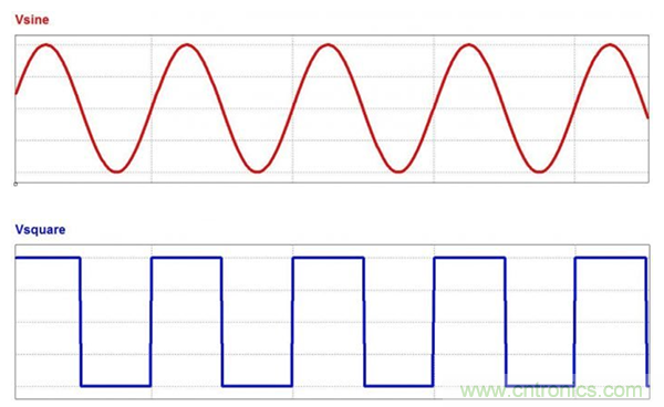 無源RC濾波器,看文了解一下 無源RC濾波器,看文了解一下