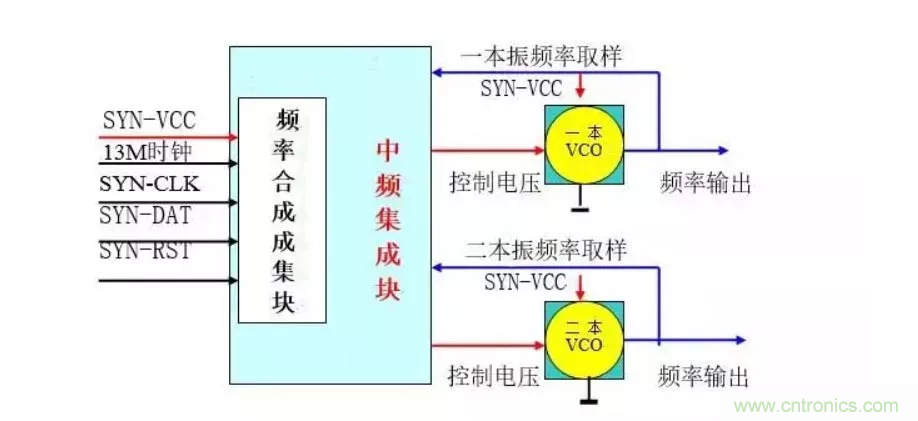 深層解析射頻電路的原理及應用 深層解析射頻電路的原理及應用