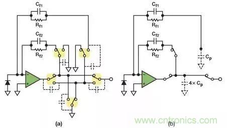 如何在實現高帶寬和低噪聲的同時確保穩定性?(二)