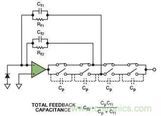 如何在實現高帶寬和低噪聲的同時確保穩定性?(二)