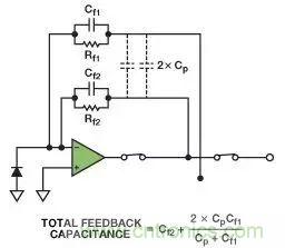 如何在實現高帶寬和低噪聲的同時確保穩定性?(二)