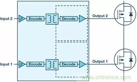 如何選擇一款合適的隔離式柵極驅動器?