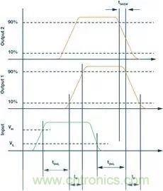 如何選擇一款合適的隔離式柵極驅動器?