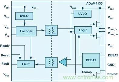 如何選擇一款合適的隔離式柵極驅動器?